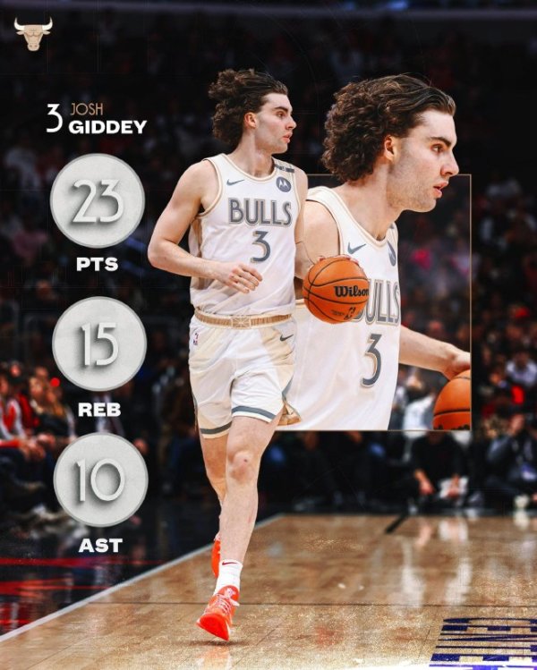 九游娱乐 吉迪23+15+10公牛险胜雄鹿 雷霆灭黄蜂10连胜