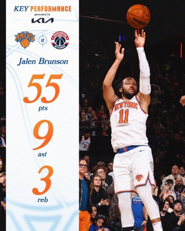 九游娱乐 布伦森55分尼克斯豪取7连胜 老鹰灭热火3连胜