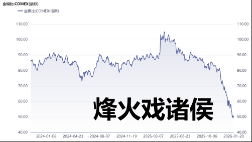 数据来源：同花顺iFinD