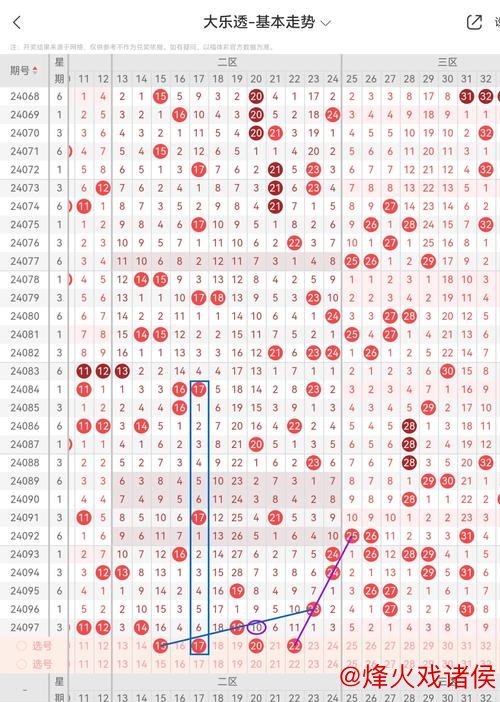 006期凡哥大乐透预测：后区号码排除分析