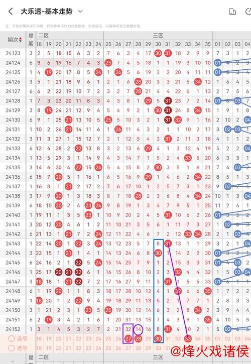 006期凡哥大乐透预测：后区号码排除分析