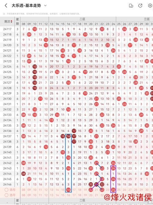 006期凡哥大乐透预测：后区号码排除分析
