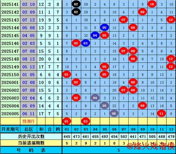 006期刘星大乐透预测：前区奇偶分布分析