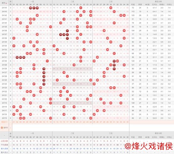 006期刘星大乐透预测：前区奇偶分布分析