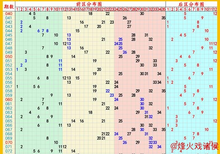 006期刘星大乐透预测：前区奇偶分布分析