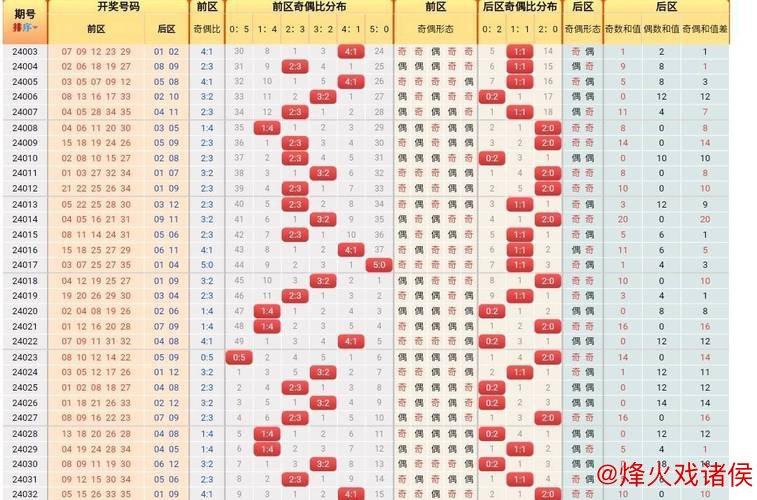 006期刘胜大乐透预测：前区重号解析