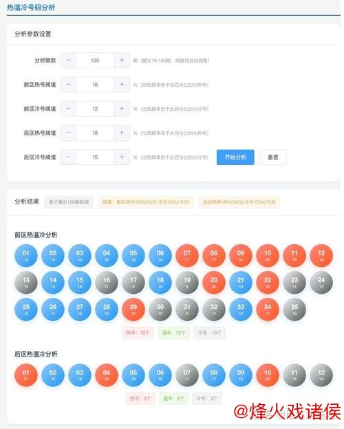 006期南华天大乐透预测：冷温热号码分布分析