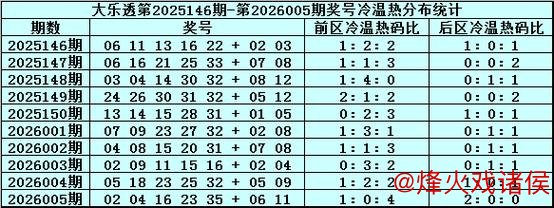 006期周横大乐透预测：后区排除5码参考