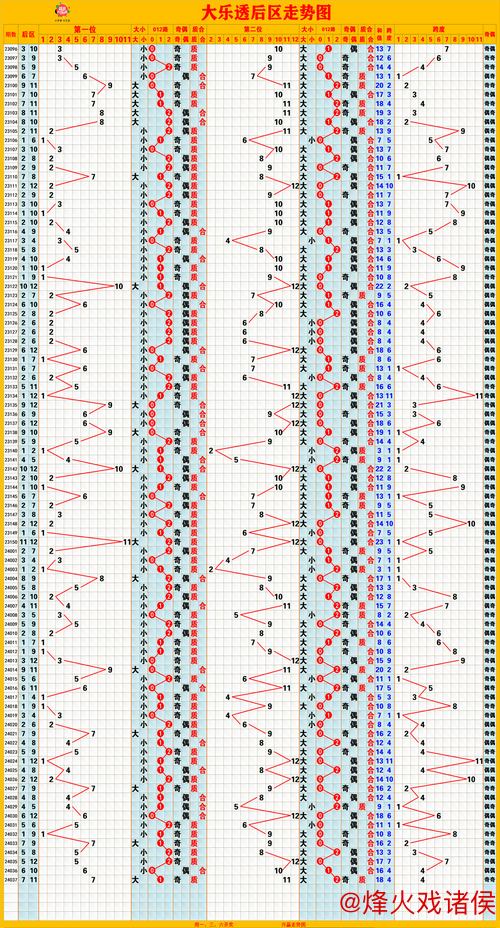 006期周横大乐透预测：后区排除5码参考