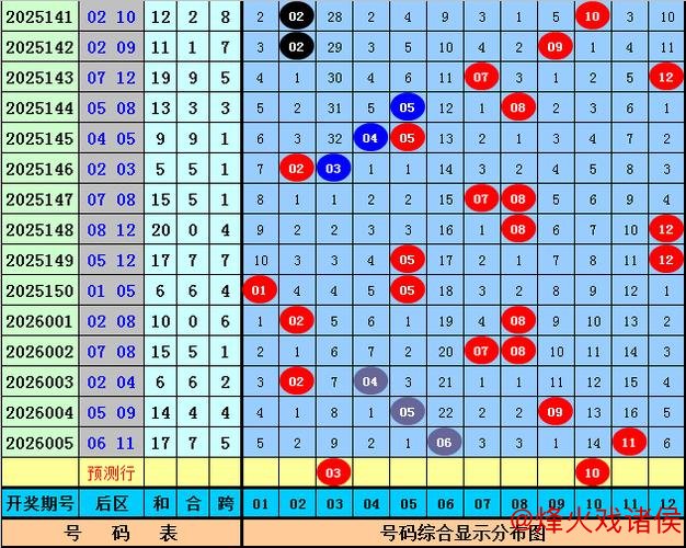 006期周横大乐透预测：后区排除5码参考