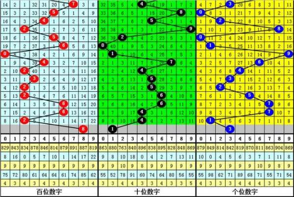 九游娱乐app 013期杨波福彩3D预测：定位与跨度解析