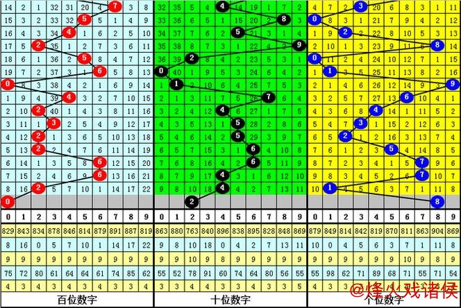 013期江川福彩3D预测：双胆精选推荐