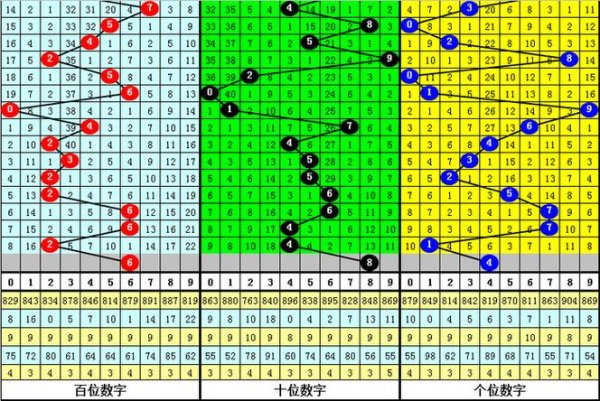 九游娱乐平台 013期甜瓜福彩3D预测：双胆号码推荐