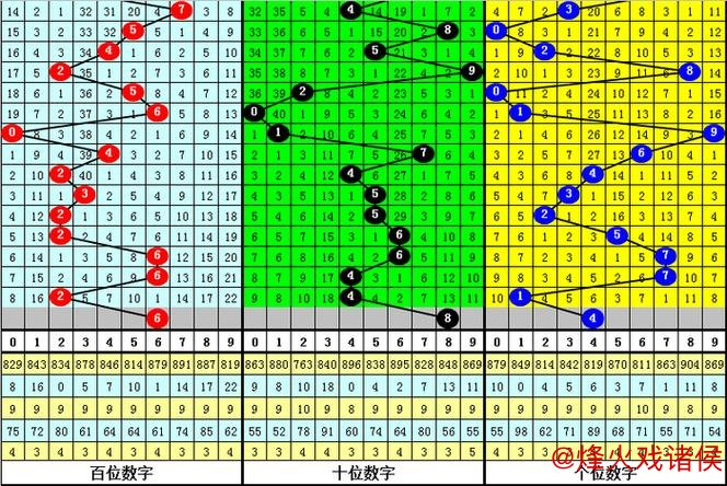 013期甜瓜福彩3D预测：双胆号码推荐