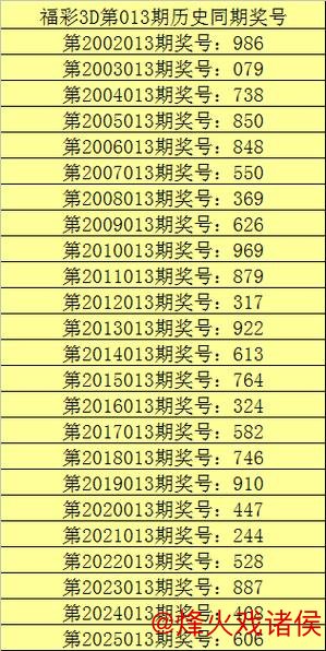 013期甜瓜福彩3D预测：双胆号码推荐