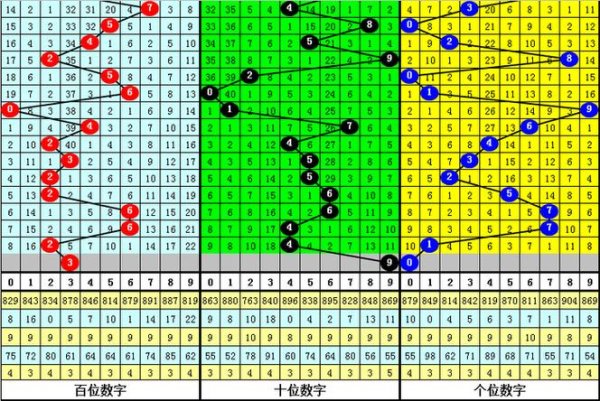 九游娱乐官网 013期秀才福彩3D预测：六码组六选号推荐