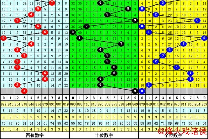 013期秀才福彩3D预测：六码组六选号推荐