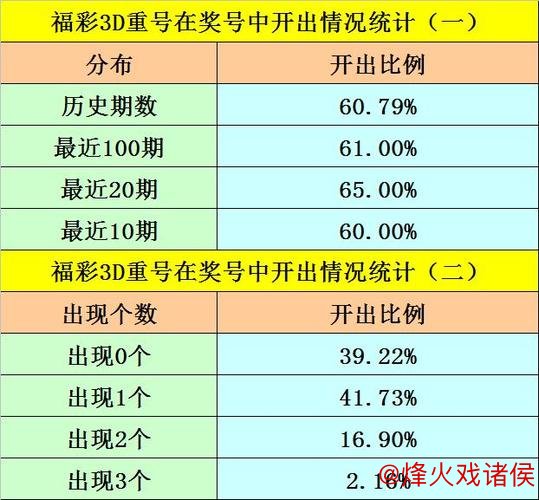 013期秀才福彩3D预测：六码组六选号推荐