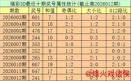 013期秀才福彩3D预测：六码组六选号推荐