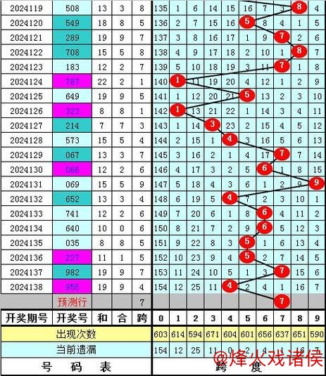 013期程三亮排列三预测：奖号大小比解析