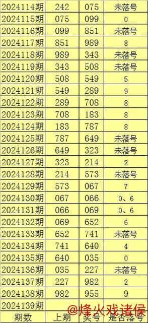 013期程三亮排列三预测：奖号大小比解析