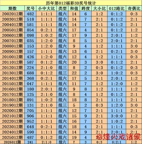 013期程成福彩3D预测：精选一注推荐号码