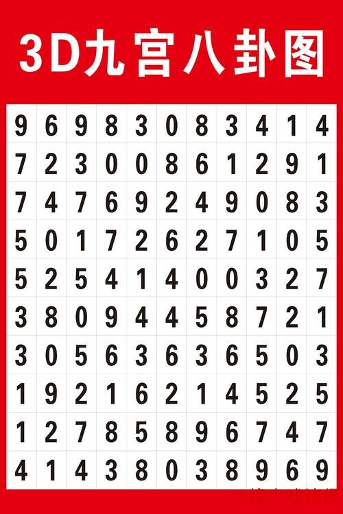 013期赢四海福彩3D预测：精选杀号推荐