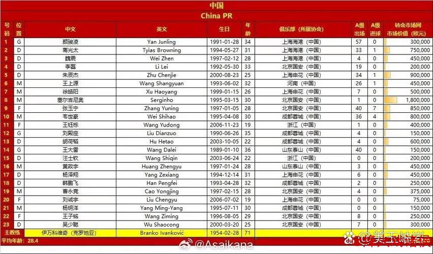 国足对阵印尼23人名单:林、谢缺阵,对手防线调整5人 国足对阵印尼23人名单:林、谢缺阵,对手防线调整5人