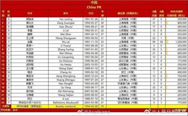 九游娱乐app 国足对阵印尼23人名单：林、谢缺阵，对手防线调整5人