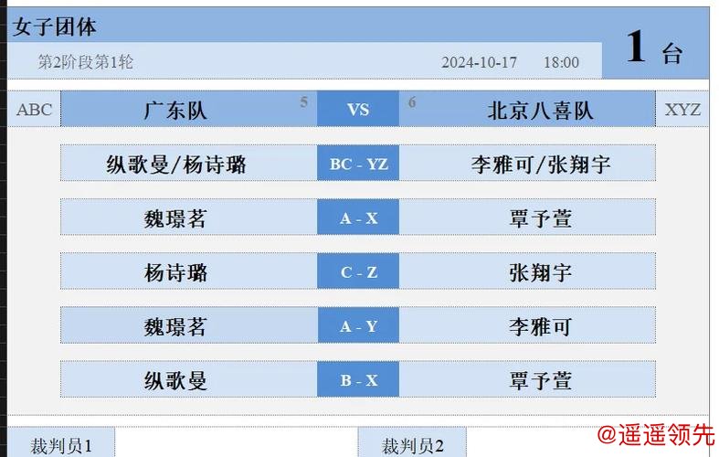 全锦赛团体赛首日广东男团2连胜 天津女团1胜1负