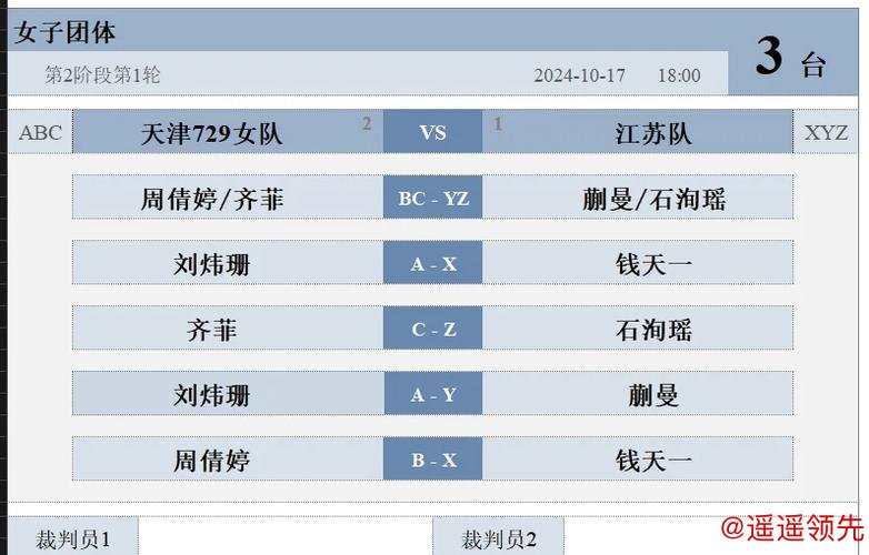 全锦赛团体赛首日广东男团2连胜 天津女团1胜1负