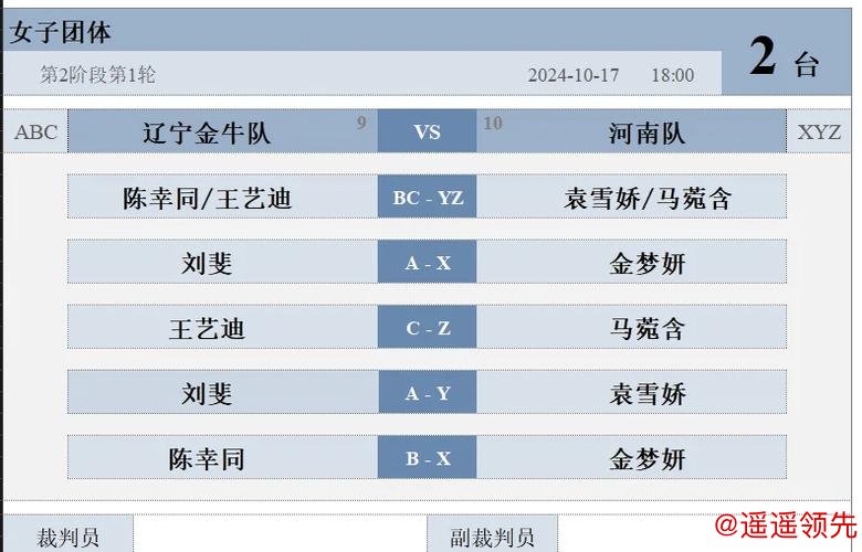全锦赛团体赛首日广东男团2连胜 天津女团1胜1负
