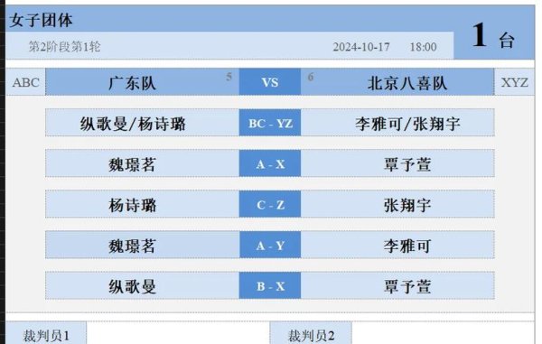 九游娱乐平台 全锦赛团体赛首日广东男团2连胜 天津女团1胜1负
