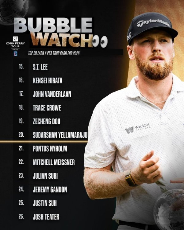 九游娱乐平台 光辉国际巡回锦标赛窦泽成T15积分维持19 博塔领先