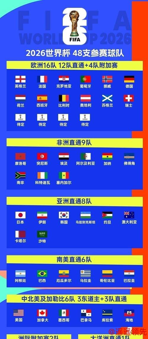 2026世界杯下注推荐指南 2026世界杯下注推荐指南